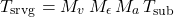 \begin{equation*} T_\mathrm{srvg} = M_\tveb \, M_\emis \, M_\albedo \, T_\mathrm{sub} \end{equation*}